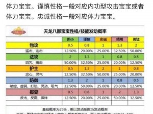 天龙八部手游神猿宝宝全面解析：技能属性特点及实战表现探讨