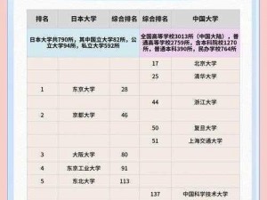 日本の中学校学生数が—日本の中学校学生数が 2020 年と 2019 年を比較した結果は？