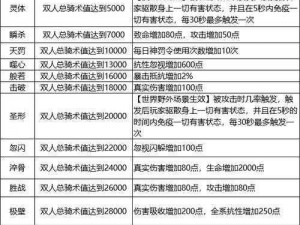 蜀门手游坐骑系统详解：坐骑培养攻略与实战指南