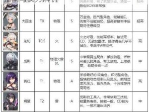 深空之眼一周年庆典 自选角色攻略：推荐指南与实力解析