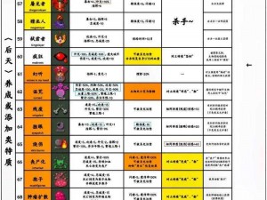 解锁生存秘籍：免死金牌成就攻略与终局解析