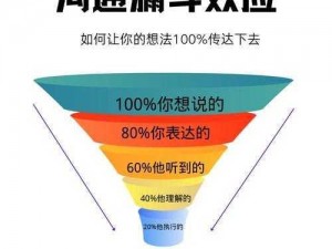 约附近学生 100 元 3 个小时电话，高效沟通，快速解决需求