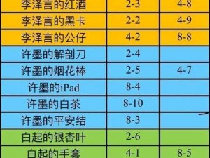 恋与制作人5.4版本精英关卡双倍掉落攻略大全：全面解析哪些章节可享双倍收益