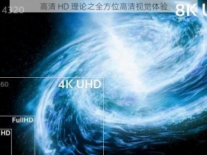 高清 HD 理论之全方位高清视觉体验