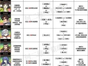 天地劫全新英雄揭秘：宇文拓的技能天赋详解与实战解析攻略