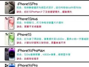 中国成熟的 iPhone 是如何在市场中脱颖而出的？