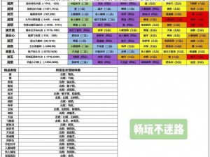 蜀山初章新手攻略：揭秘先天属性选择与培养策略