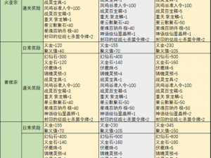 完美世界手游新区开放时间揭秘：最新开服计划通知