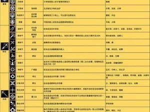 失落的方舟最帅职业揭晓：勇者风采无人能敌