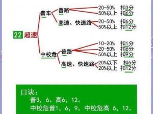 快乐玻璃杯第33关攻略详解：掌握技巧轻松过关的秘诀