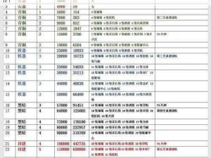 万国觉醒经验书使用指南及获得途径全面解析