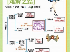 原神珐露珊角色攻略：武器选择实战解析