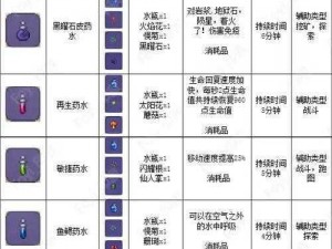 泰拉瑞亚疯狂火焰药剂全面合成制作攻略：从原材料到完美药剂的详细步骤解析