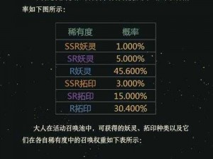 神都夜行录等级上限突破攻略：如何快速提升角色至82级的方法介绍