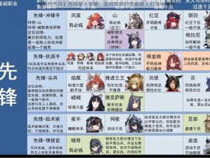 《明日方舟》西西里人攻略：如何有效打击新敌人打法全解析