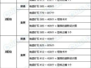 DNF2021新版本黑鸦之境奖励全面调整解析，黑鸦之境奖励改动一览