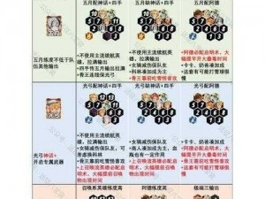 剑与远征22-3攻略：实战解析与阵容推荐，轻松应对挑战