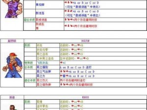 双截龙2全面解析：出招表大全及实战技巧指南