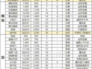 MT4牧师装备淬炼属性选择指南：优化属性配置，实现单体治疗巅峰