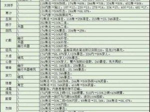 烟雨江湖势力贡献获取攻略：全面解析贡献方法一览