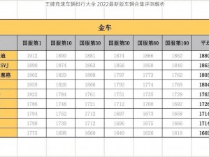 王牌竞速车辆排行大全 2022最新版车辆合集评测解析