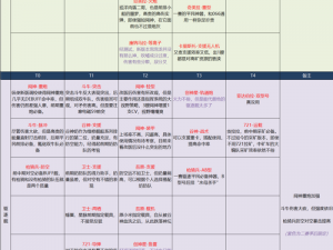 关于无尽的拉格朗日谷神星级战术驱逐舰的加点策略：深度解析与推荐方案