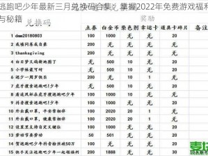 逃跑吧少年最新三月兑换码合集：掌握2022年免费游戏福利与秘籍