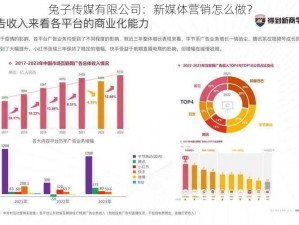 兔子传媒有限公司：新媒体营销怎么做？