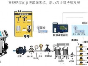 智能环保的 JI 液灌溉系统，助力农业可持续发展