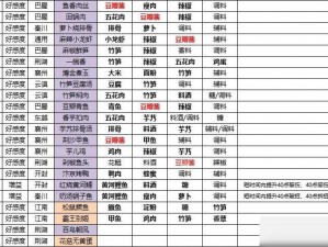 天涯明月刀手游厨师极速升级攻略：烹饪技巧与食材获取策略分享