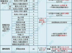 生存日记：快速获取声望的秘诀分享——探索高效刷声望攻略之旅