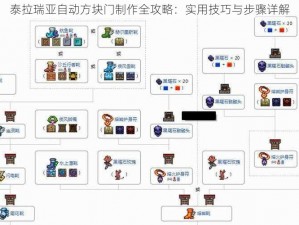 泰拉瑞亚自动方块门制作全攻略：实用技巧与步骤详解