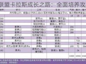 怪物X联盟卡拉斯成长之路：全面培养攻略指南