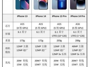 IPHONE14 新外观如何？或：IPHONE14 性能提升了多少？