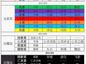 师父有妖气无量功德佛全面解读：属性技能深度解析与图鉴概览