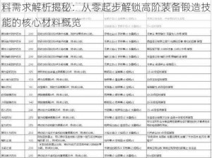 魔兽世界8.3炼金制造装备所需材料大全及材料需求解析揭秘：从零起步解锁高阶装备锻造技能的核心材料概览