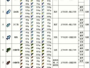 《猫之城》钓鱼达人攻略：全面解析钓鱼成就获取方法