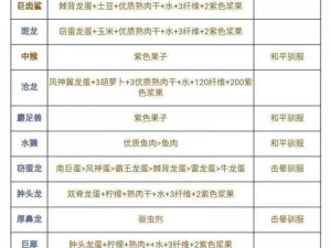 手游方舟：探索千变万化的龙族世界——全面解析手游方舟中的龙种类