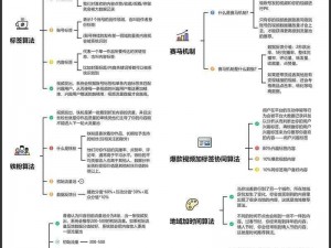 探析千人千色 T9T9T9 推荐机制：基于用户行为和兴趣的个性化推荐系统