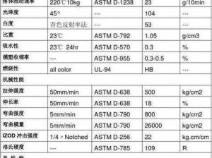 abs 色母和 tpu 色母的性能介绍