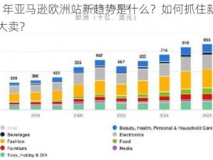 2023 年亚马逊欧洲站新趋势是什么？如何抓住新趋势实现大卖？