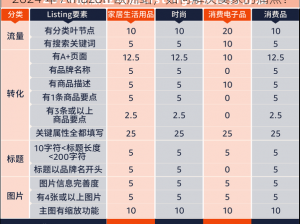 2024 年 Amazon 欧洲站，如何解决卖家的痛点？