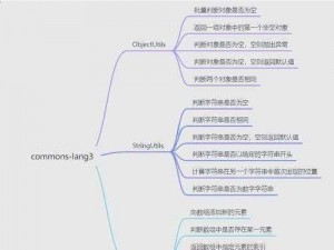 JAVaparser 大乳——强大的 Java 语法解析工具，助力解析 Java 代码