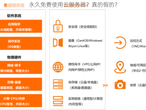 永久免费使用云服务器？真的假的？