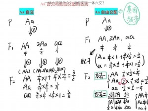 一体六交是什么？如何实现一体六交？