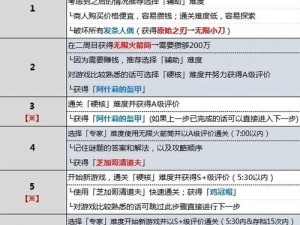 在生化危机4重制版中卖武器，需谨慎行事：攻略与注意事项解析