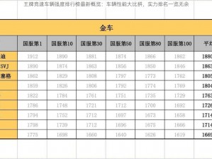 王牌竞速车辆强度排行榜最新概览：车辆性能大比拼，实力排名一览无余