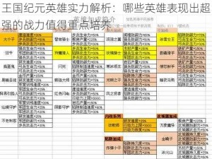 王国纪元英雄实力解析：哪些英雄表现出超强的战力值得重点培养