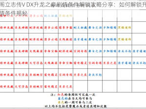 以太阁立志传V DX升龙之章剧情条件解锁攻略分享：如何解锁升龙之章剧情条件揭秘