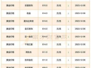 2023 年 XXXXL19D18 价格表为什么这么贵？如何降低成本？有哪些影响因素？